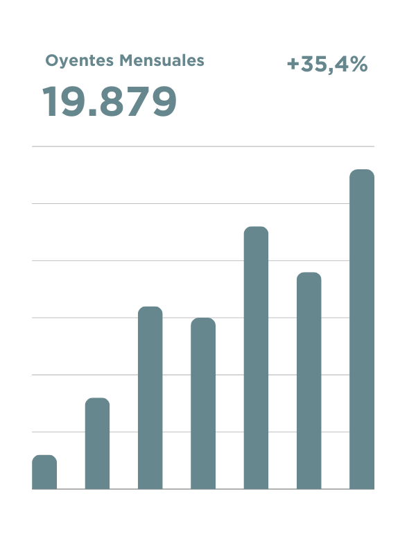 publicidad en Spotify